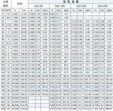 55 Reasonable Carbon Pipe Size Chart