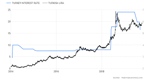 tur currency risk too high after syria invasion ishares