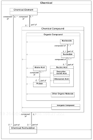 Domain Model Pattern Example Stack Overflow