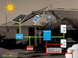 Autoconsommation Toitot Electricite Autonome Autonomie Energetique Electrique Solair Installation Tableau Electrique Autonomie Energetique Photovoltaique