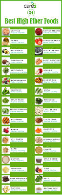 46 Efficient Fibre In Fruits And Vegetables Chart