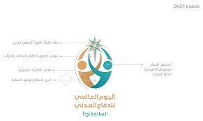 بوربوينت اليوم العالمي للدفاع المدني 1438 به 41 شريحة+تعليق صوتي+31 فيديو مميز جدا قسم التربية والتعليم ØªÙ„ÙˆÙŠÙ† Ø´Ø¹Ø§Ø± Ø§Ù„ÙŠÙˆÙ… Ø§Ù„Ø¹Ø§Ù„Ù…ÙŠ Ù„Ù„Ø¯ÙØ§Ø¹ Ø§Ù„Ù…Ø¯Ù†ÙŠ 1440 Kaiza Today