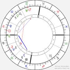 Wim Wenders Birth Chart Horoscope Date Of Birth Astro