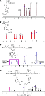 Nuclear magnetic resonance spectroscopy, most commonly known as nmr spectroscopy, is the name given to a technique which exploits the much like using infrared spectroscopy to identify functional groups, analysis of a 1d nmr spectrum provides information on the number and type of. 1 H Nmr Spectra Of A Degma B Aapba C P Aapba And D Pad 5 1 Download Scientific Diagram