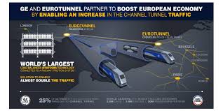 Construction of the euro tunnel. Eurotunnel And Ge Partner To Increase Traffic In Channel Tunnel Business Wire