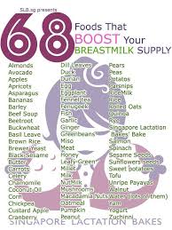 Foods that help boost milk supply goes by a few names: Pin On Baby
