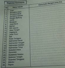 Secara administratif kemeradaan suku ini berada di jakarta, jawa barat, banten dan lampung. Suku Bangsa Bali Brainly