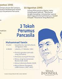Bung karno lahir di surabaya, jawa timur pada tanggal 6 juni 1901 dari pasangan raden soekemi sosrodihardjo dengan ida ayu nyoman rai. Jalan Panjang Kelahiran Pancasila Dan Tokoh Perumusnya