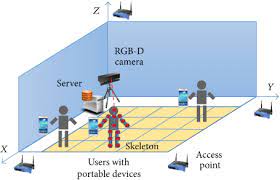 Indoor Positioning System Using Depth Maps And Wireless Networks
