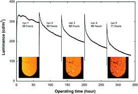 Adidas originals men's samstag shell jacket track top green purple casual new og. Light Emitting Electrochemical Cells Mechanisms And Formal Description Springerlink