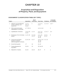 Take also the onion about 6 to 7 fruit. Ch10 Answer Intermediate Accounting Kieso Edition 2 Studocu