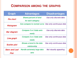 73 Inquisitive Advantages Of Bar Graphs And Pie Chart