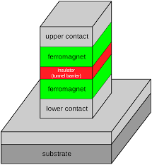 What amount of energy is lost in transferring food energy from one trophic level to another? Tunnel Magnetoresistance Wikipedia