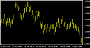 range bars generator for metatrader mt4 terminal