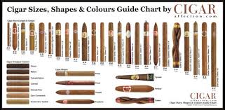 Cigar Sizes Shapes And Ring Gauge Guide Chart Cigar