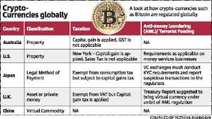India has been working on the framework of regulations and application of cryptocurrency and blockchain in the country. Bitcoin Trade May Come Under Sebi Securities And Exchange Board Of India Steemit