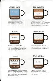 Bialetti Moka Express Gourmet Coffee Drink Recipes Gourmetcoffee Coffee Drink Recipes Gourmet Coffee Coffee Drinks
