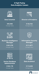 Visit payscale to research computer scientist salaries by city, experience, skill, employer is average computer scientist salary your job title? Data Analytics Salary With Masters Degree What To Expect