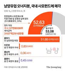 남양유업 비상대책위원장 역시 남양유업 이사회 내 대주주 일가인 지송죽·홍진석 이사 2명은 등기이사에서 사임하라는 요구를 지속적으로 해왔다. Zcw2kjlwcbtpim