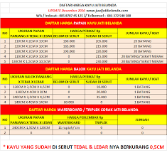 Mungkin ramai tidak sedar bahawa haiwan di negara kita diancam masalah kepupusan serius. Harga Papan Kayu Malaysia Desainrumahid Com