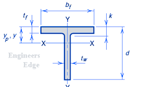 Aisc A36 Structural Shape Tee Cut From W Shapes Table Chart