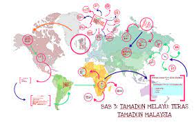 Penerus aspirasi teologi rasional klasik di era modern. Bab 3 Tamadun Melayu Teras Tamadun Malaysia By Ariff Azizi