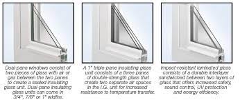 Double Pane Replacement Windows