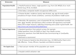 institute for healthcare improvement ihi triple aim measures