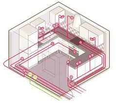 Tout Savoir Sur Le Circuit Electrique Dans La Cuisine Leroy Merlin Plan Electrique Maison Schema Electrique Maison Et Installation Electrique Maison