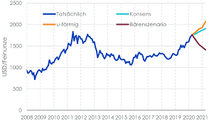 Maybe you would like to learn more about one of these? Gold Auf Dem Weg Zu Neuen Hohenflugen Opinion Aktuell Investrends Ch
