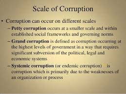 Business Ethics Corruption Bribery Mms