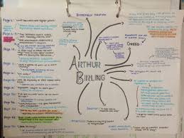 An Inspector Calls Tumblr Inspector Calls English Gcse Revision Gcse English Literature