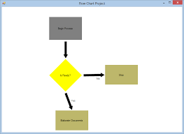 by the way im programming what about a dynamic flow chart