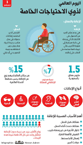 اليوم العالمي لذوي الاحتياجات الخاصة 3 ديسمبر صحيفةـمكة انفوجرافيك الأيام العالمية Infographic Makkah Map