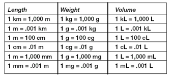 Metric System Length Chart World Of Reference