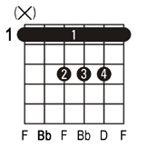 Bb Guitar Chords Easy Rhythm Guitar Chords In The Key Of Bb