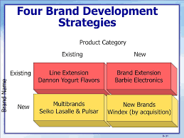 The conclusion of 2020 brought forth many changes for brands, businesses, and companies worldwide. Ppt Product Services And Branding Strategies Powerpoint Presentation Id 550962