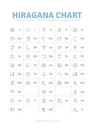 Every child needs to learn his abcs, and these cute and colorful cards will help your toddler recognize letters. Hiragana Chart Free Download Printable Pdf With 3 Different Colours ã²ã‚‰ãŒãªè¡¨ A Piece Of Sushi