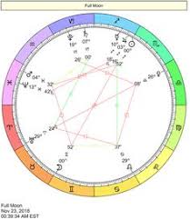 109 Best Astrology Images In 2019 Astrology Birth Chart