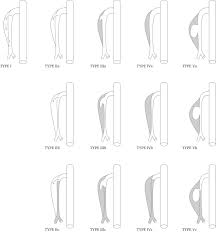 View email delivery statistics for iic.edu.my, including open rates, send rates, and smtp bounce codes. Mid Term Results Of Endovascular Treatment For Spontaneous Isolated Dissection Of The Superior Mesenteric Artery European Journal Of Vascular And Endovascular Surgery