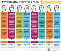 Para pelajar yang berminat untuk memasuki universiti teknologi. Prospek Karier Lulusan Psikologi Sarjana Psikologi Psychology