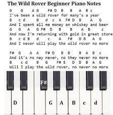 Piano to notes creates the sheet music for you. The Wild Rover Tin Whistle Sheet Music Notes Irish Folk Songs