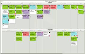 10 Kanban Board Examples Leankit