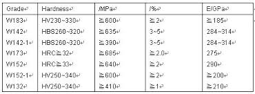 Image result for Tungsten 2013 200