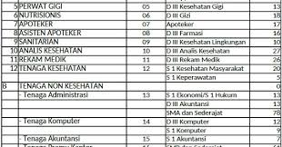 Penjelasan rperpres gaji dan tunjangan pppk. Lowongan Non Cpns Kemenkes Blud Uptd Puskesmas Dinkes Brebes Untuk Sma Smk D3 S1 Rekrutmen Lowongan Kerja Bulan Januari 2021
