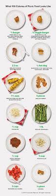 What 100 Calories Of Picnic Foods Looks Like Picnic Foods Food 100 Calories