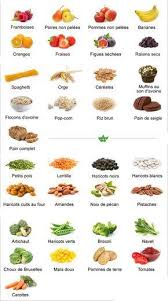 Les Aliments Les Plus Riches En Fibres Lesquels Connaissez Vous Recettes Riches En Fibres Alimentation Aliment Brule Graisse