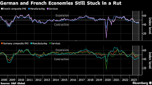 Europe Economy Latest: France and Germany Contract - Bloomberg