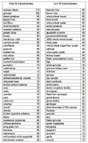 18 thorough low glycemic fruits and vegetables chart