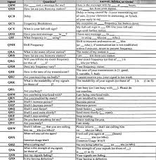 Quick And Easy Cheat Sheet To Learn How To Operate A Ham